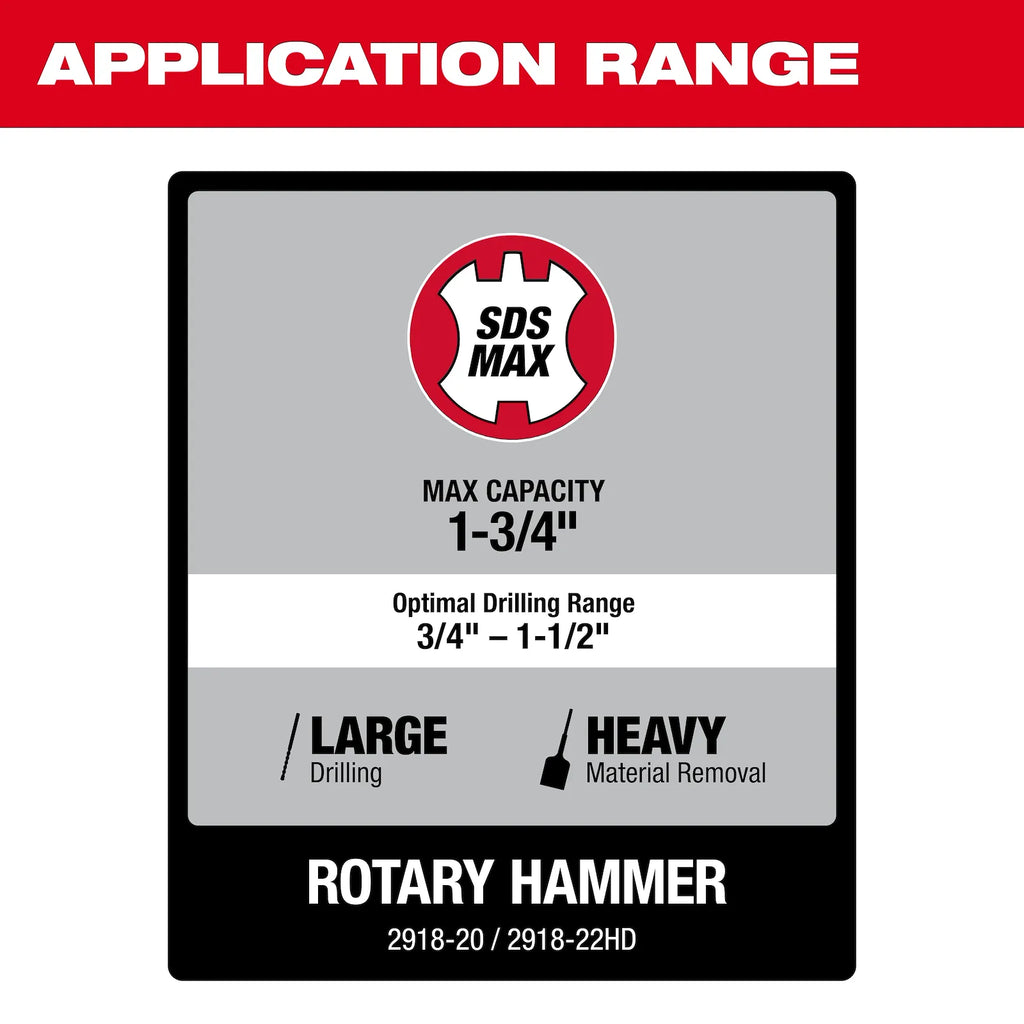 M18 FUEL™ 1-3/4" SDS MAX Rotary Hammer w/ ONE-KEY™
