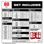 Milwaukee 80-Piece SHOCKWAVE Impact Duty Driver Bit Set | 48-32-4094