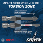 Bosch ITDSQ2202 2 pc. Driven 2 In. Impact Square #2 Insert Bits