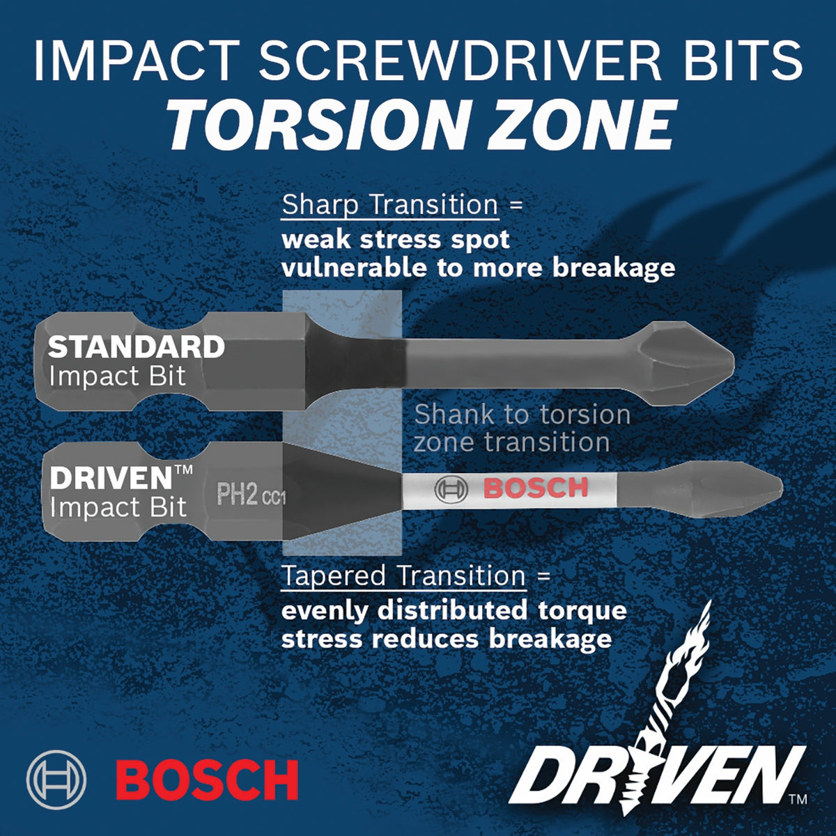 Bosch ITDT40202 2 pc. Driven 2 In. Impact Torx #40 Power Bits