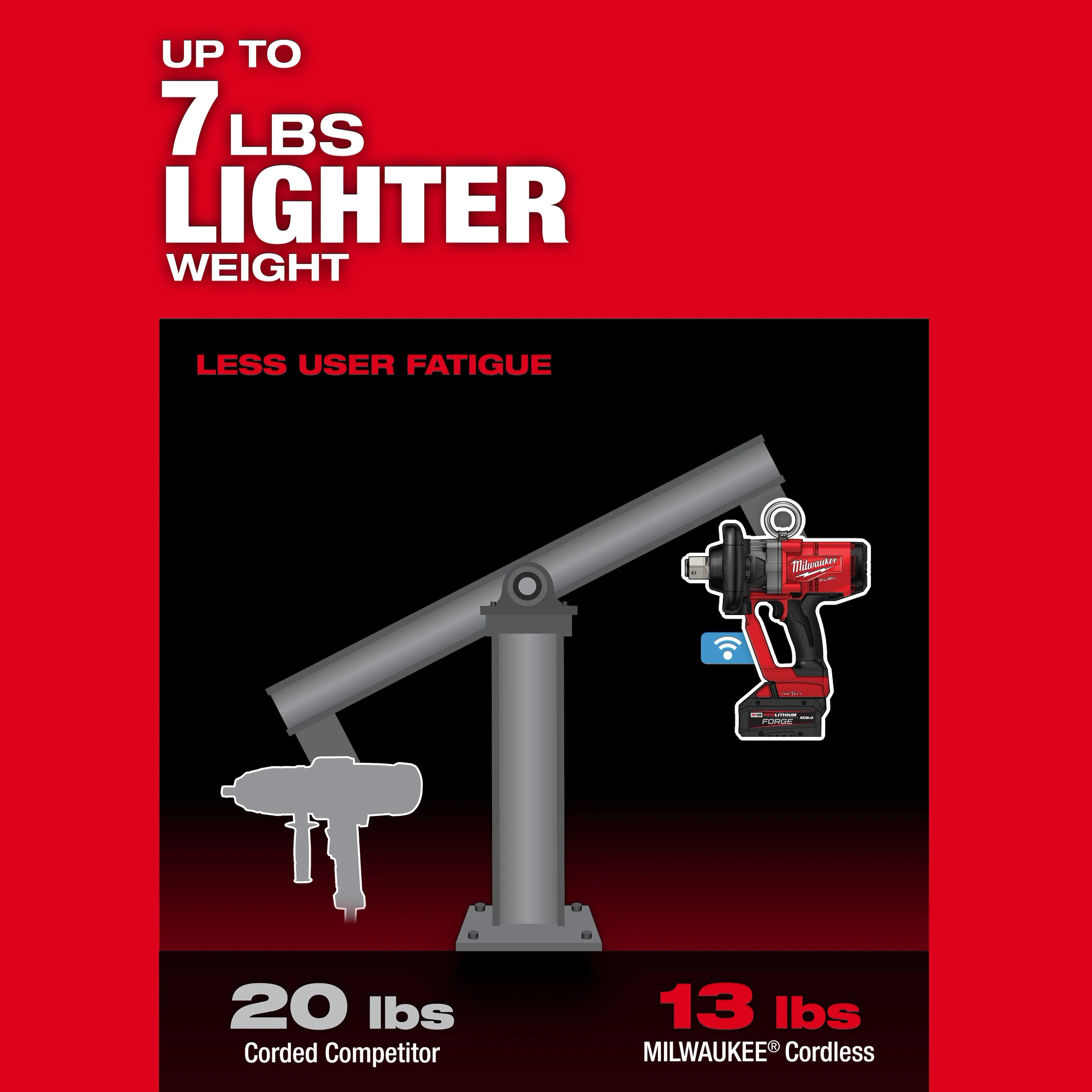 M18 FUEL™ 1" High Torque Impact Wrench w/ ONE-KEY™