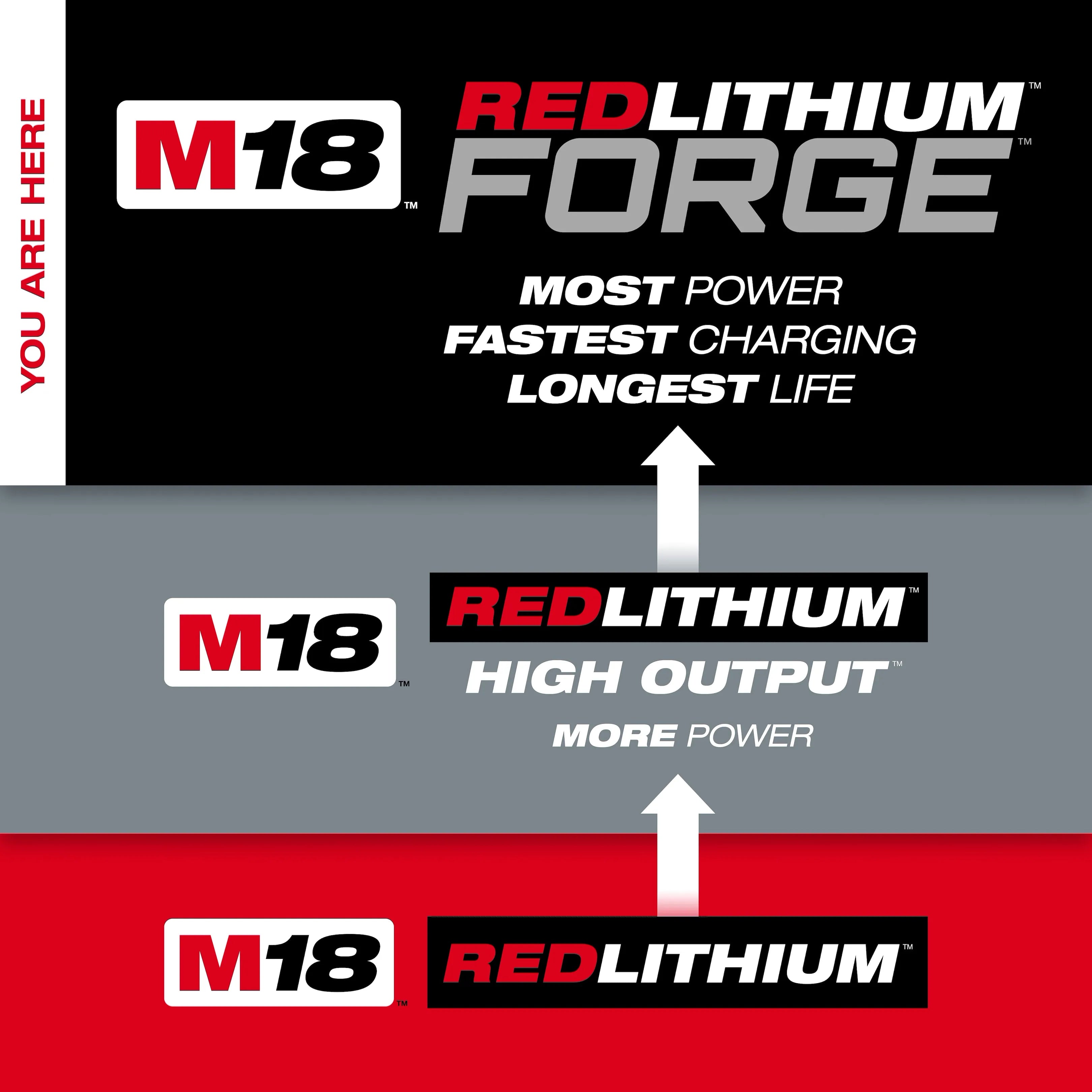 M18™ REDLITHIUM™ FORGE™ XC6.0 Battery Pack – Lithium Ion (Discontinued Out of Stock)