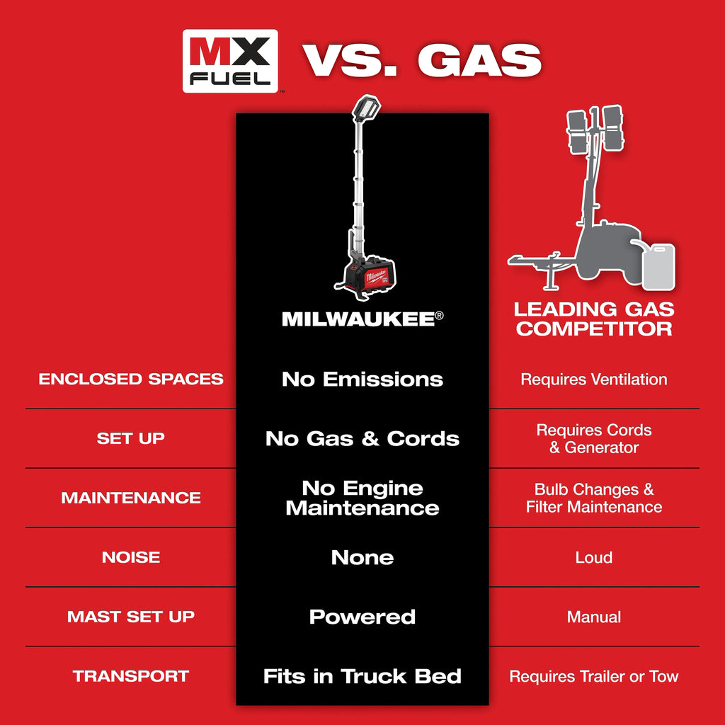 Milwaukee MX FUEL ROCKET Dual Power Compact Tower Light | MXF040-1XC