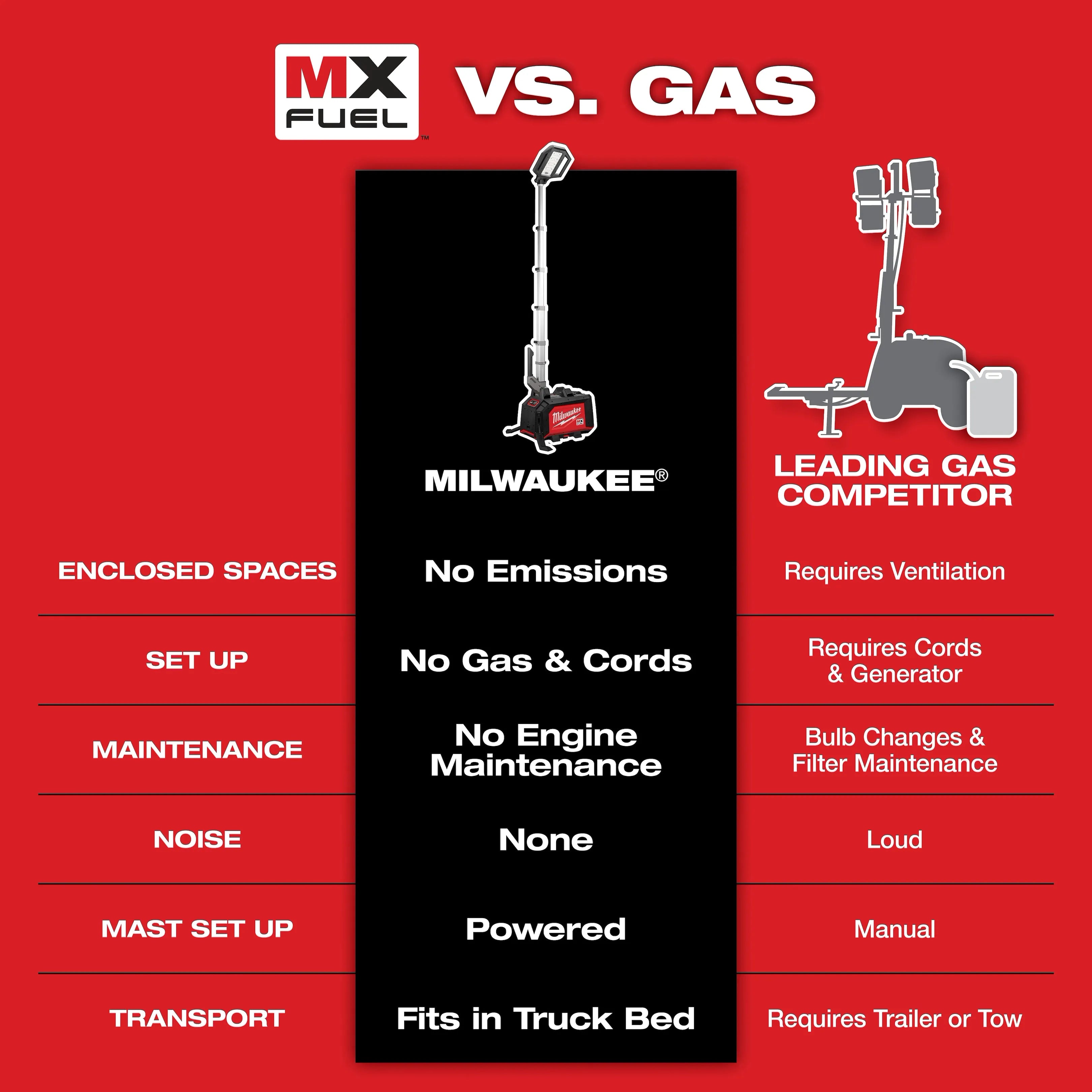MX FUEL™ ROCKET™ Dual Power Compact Tower Light