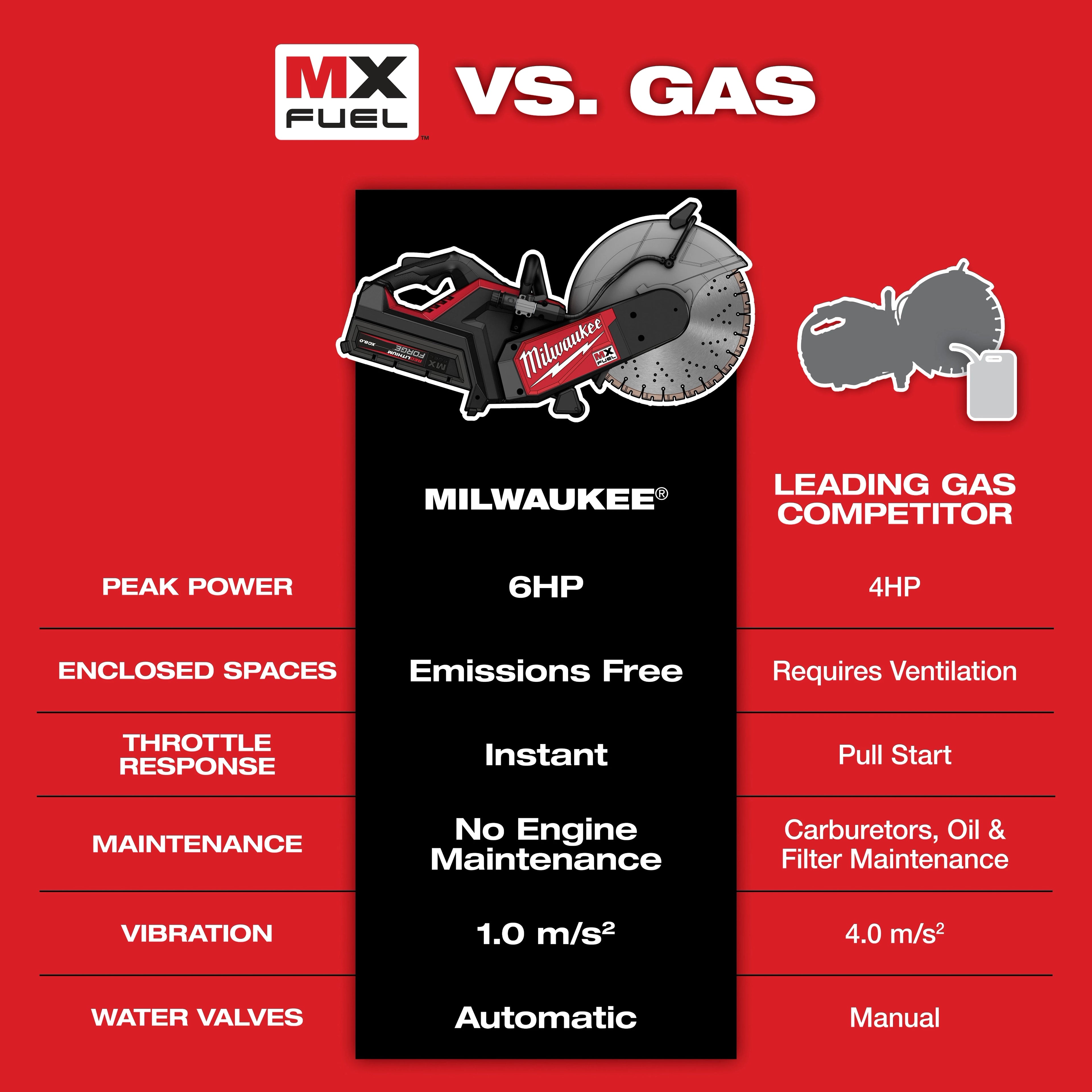 MX FUEL™ 14" Cut-Off Saw w/ RAPIDSTOP™