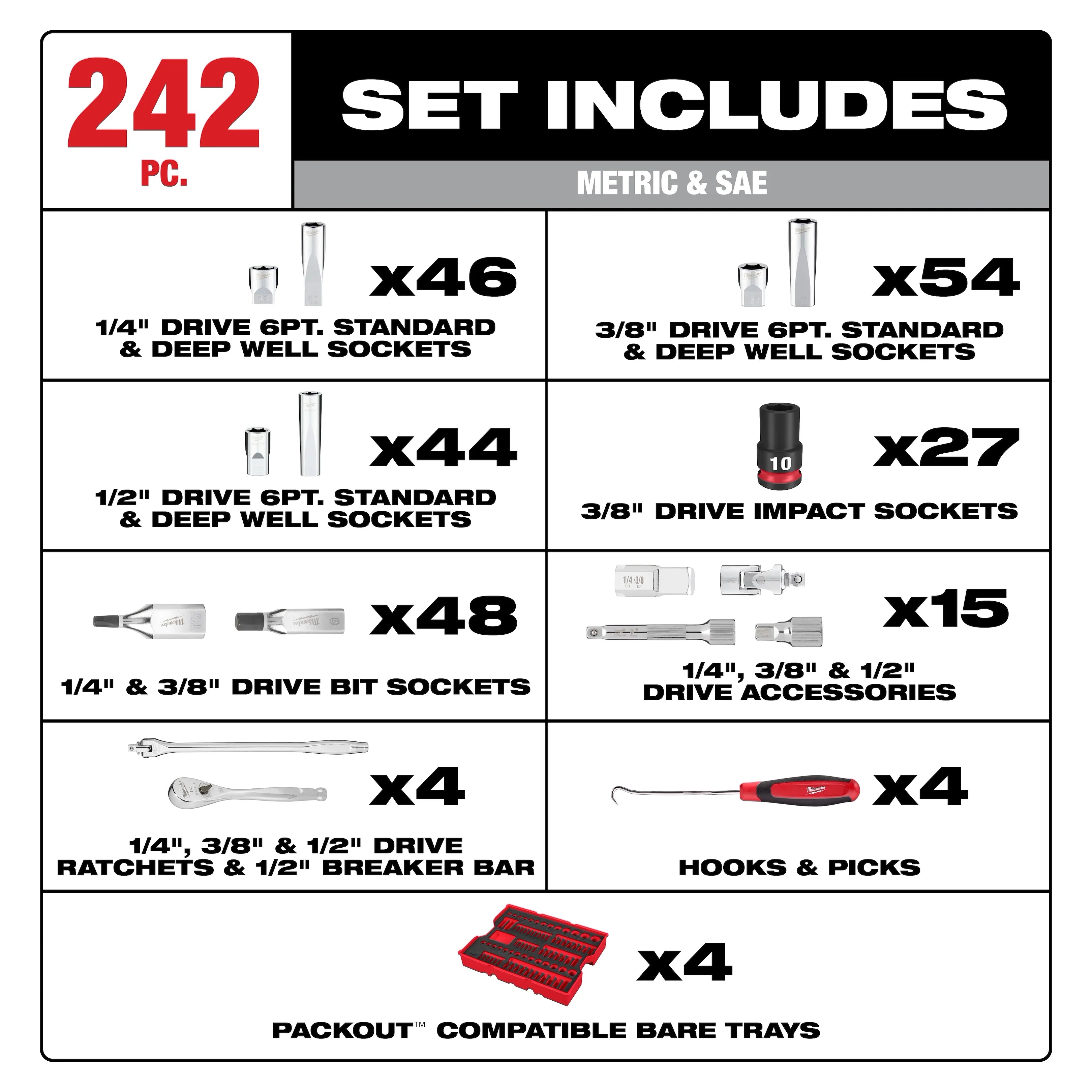 242pc. 1/4”, 3/8”, & 1/2” Drive Metric & SAE Ratchet & Socket Set with PACKOUT™ 4-Drawer Tool Box