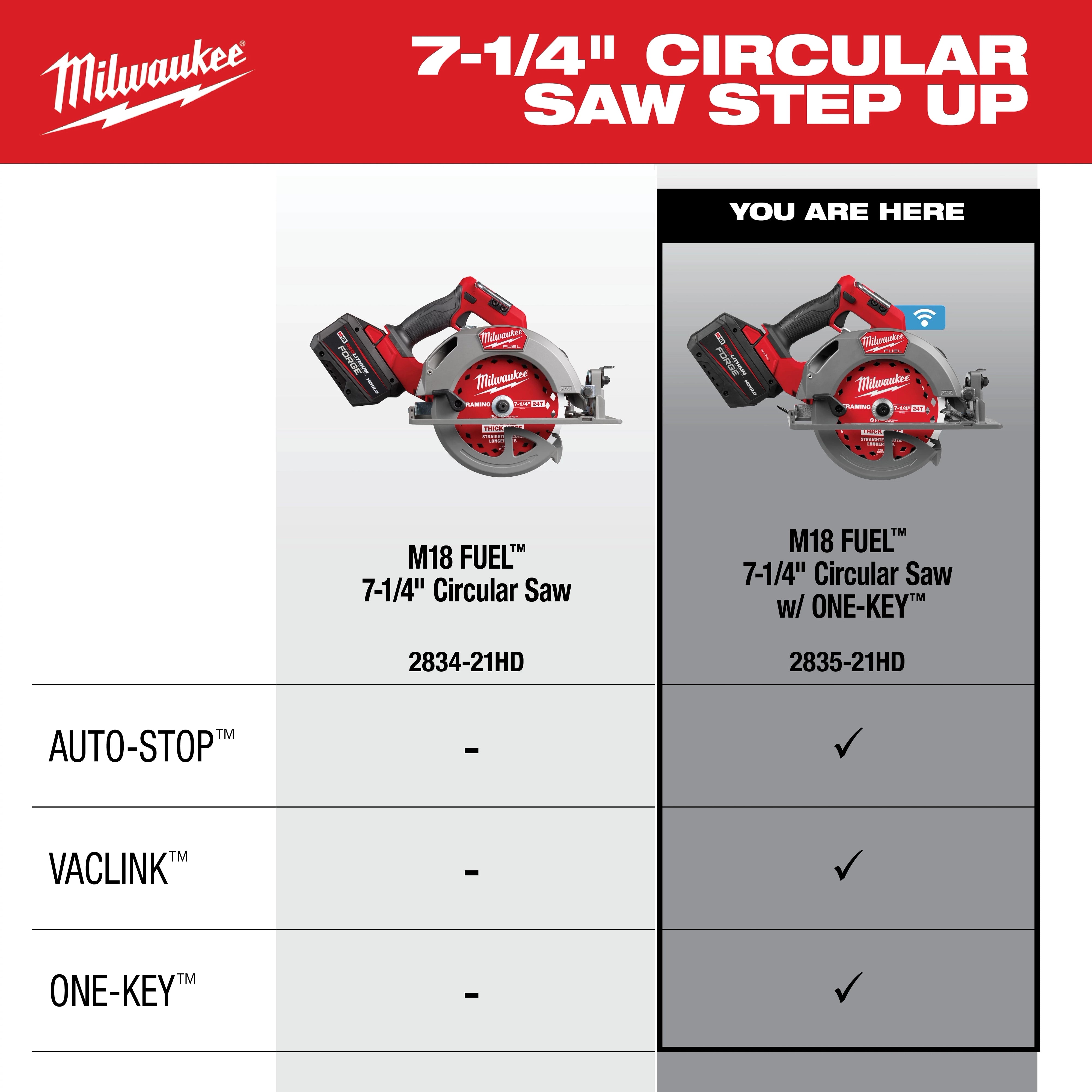 M18 FUEL™ 7-1/4" Circular Saw w/ ONE-KEY™