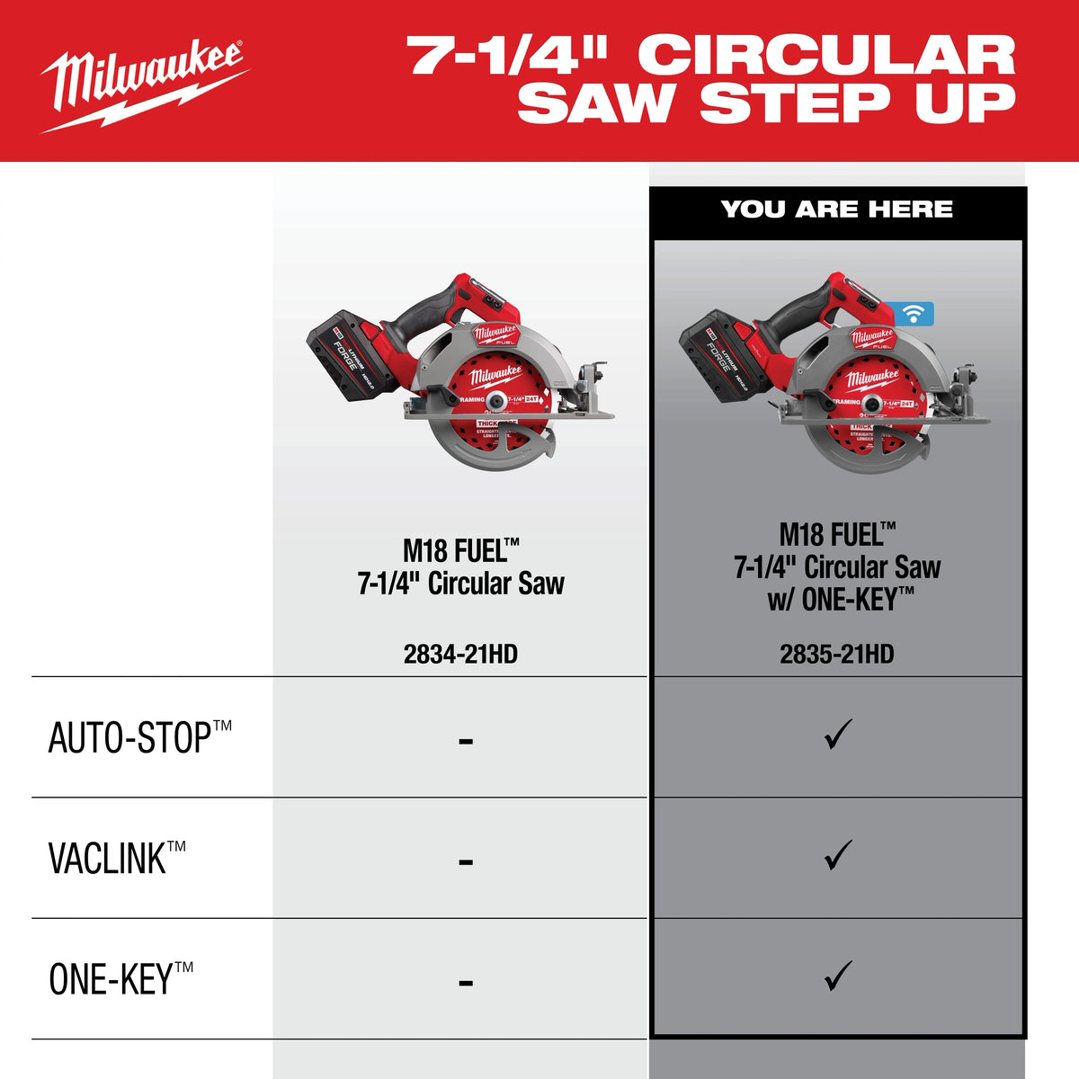 M18 FUEL™ 7-1/4" Circular Saw w/ ONE-KEY™