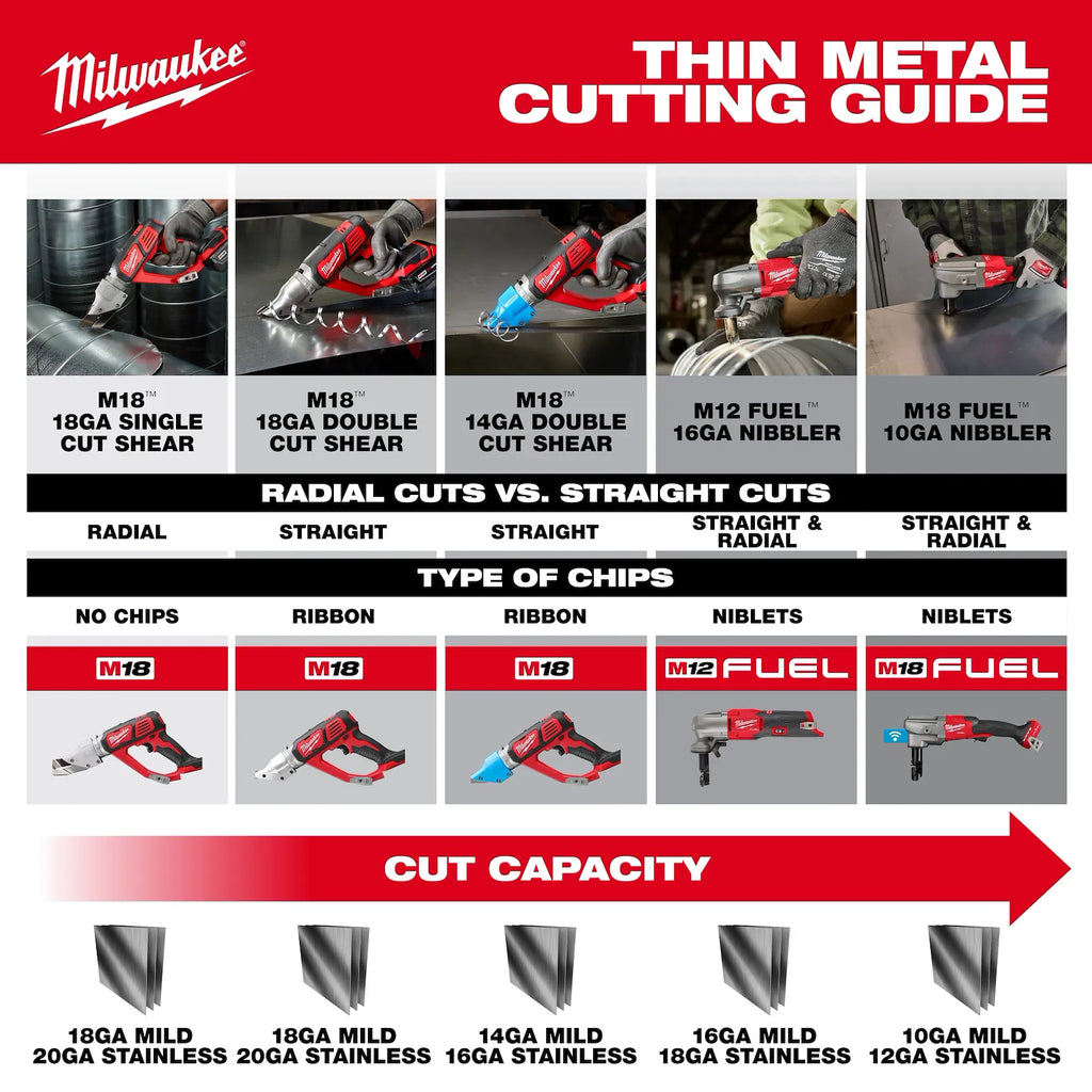Milwaukee M18 FUEL 10 Gauge Nibbler | 3476-20