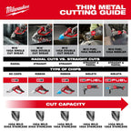 Milwaukee M18 FUEL 10 Gauge Nibbler | 3476-20