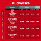 MX FUEL™ Backpack Blower
