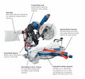 Bosch CM10GD 10 In. Dual-Bevel Glide Miter Saw