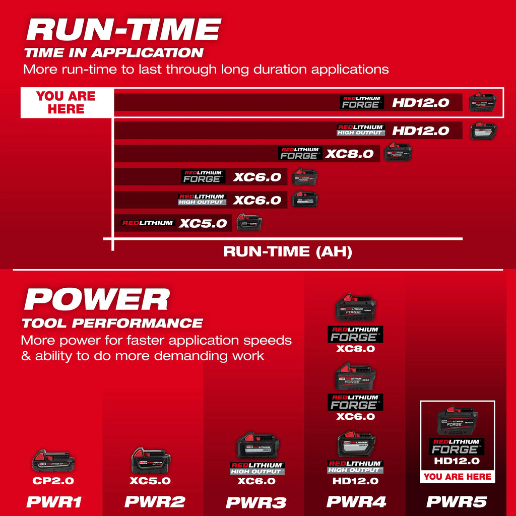 M18™ REDLITHIUM™ FORGE™ HD12.0 Battery (10 Pk)