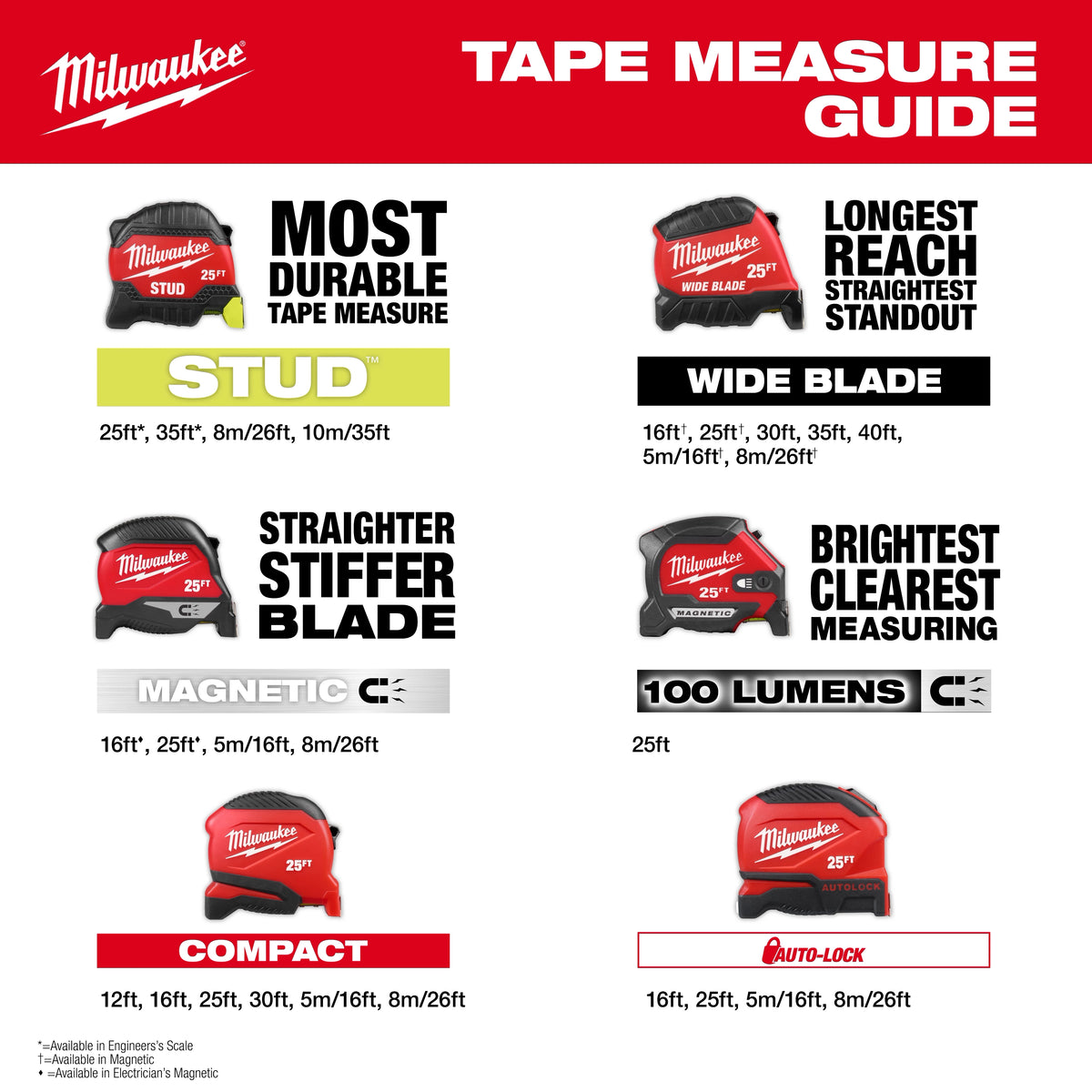 Milwaukee 8m/26ft Auto-Lock Tape Measure | 48-22-1826
