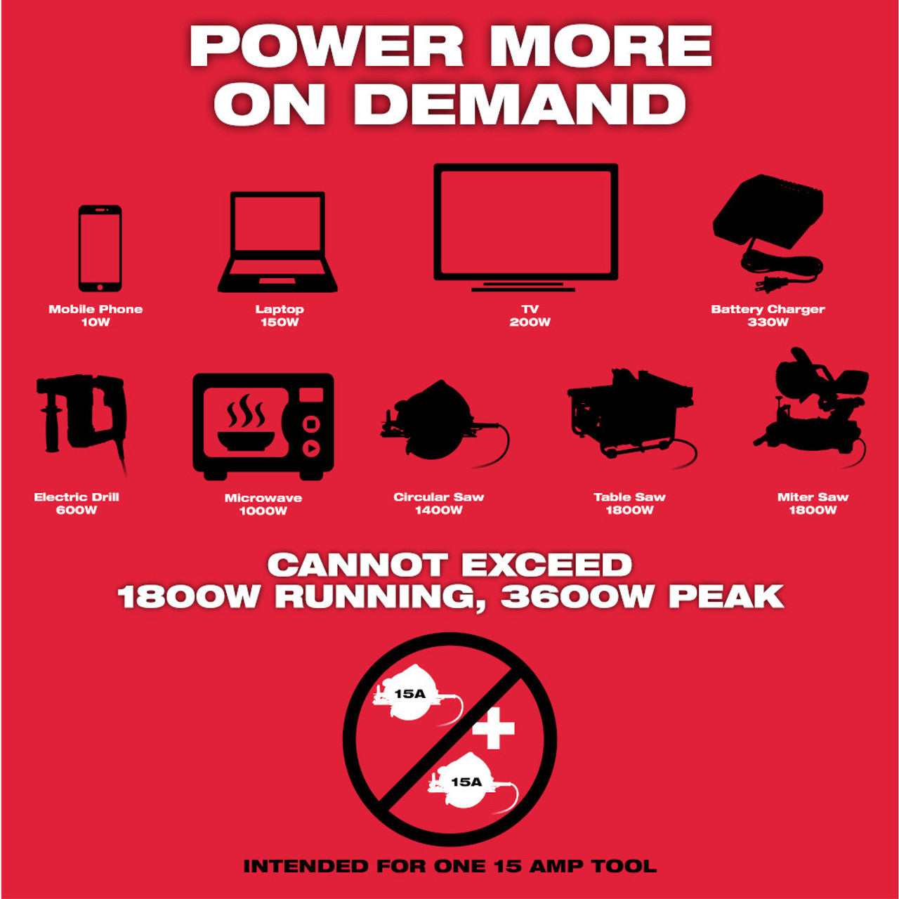 MX FUEL™ CARRY-ON™ 3600W/1800W Power Supply Kit