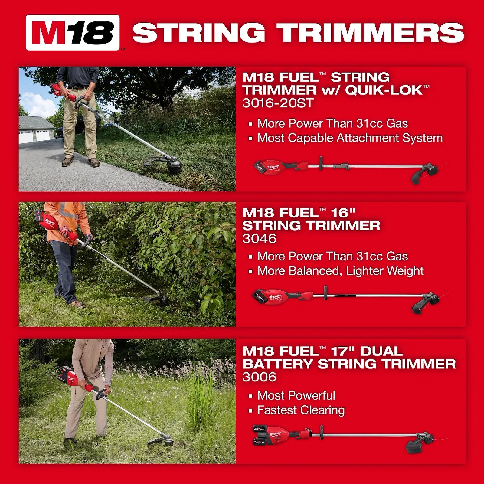 M18 FUEL™ 17” Dual Battery String Trimmer