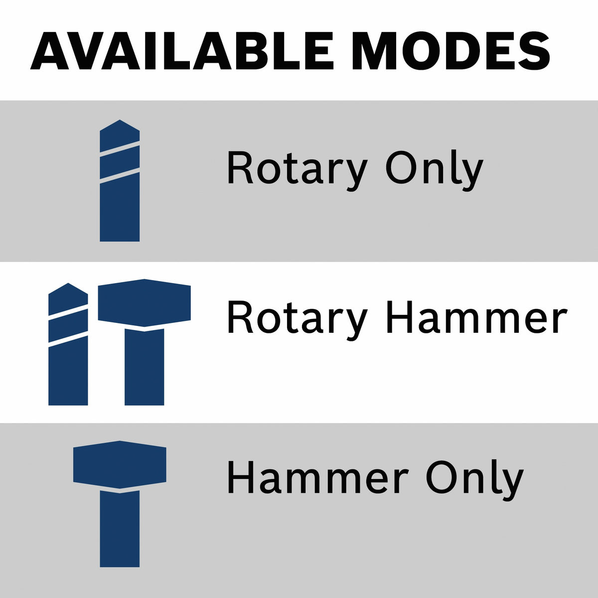 Bosch GBH18V-22N 18V Brushless SDS-plus Bulldog 3/4 In. Rotary Hammer (Tool Only)