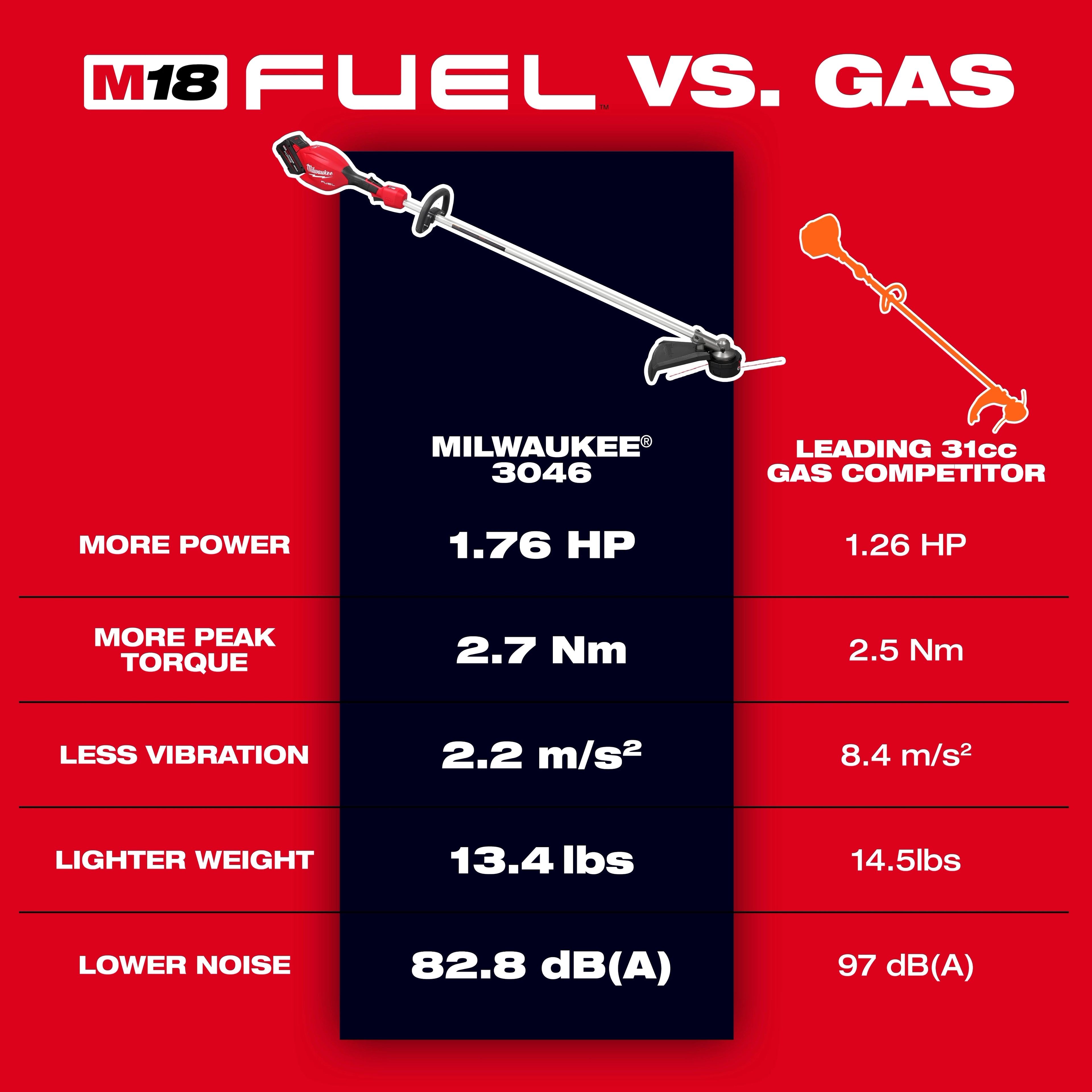 M18 FUEL™  16" String Trimmer