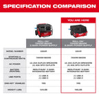 ROLL-ON ™ 7200W/3600W 6.0kWh Power Supply