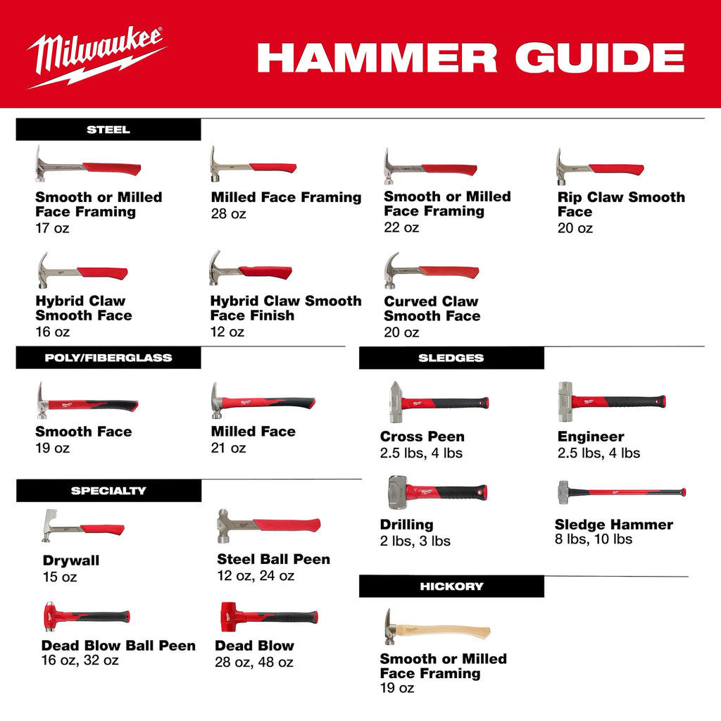 Sledge Hammer (36" Handle)
