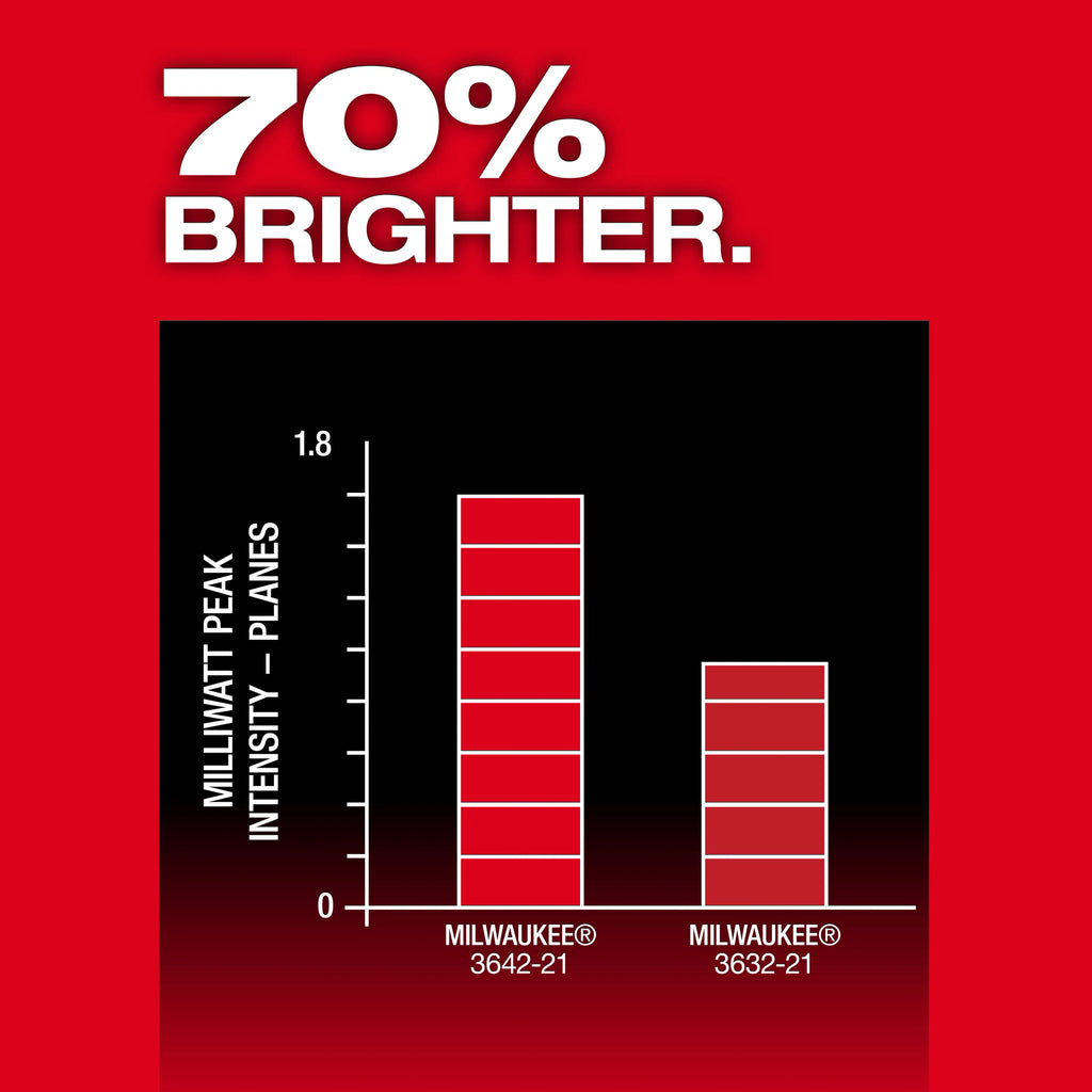 Milwaukee M12 Green 360° 3-Plane Laser with Automatic Alignment & Receiver | 3642-21
