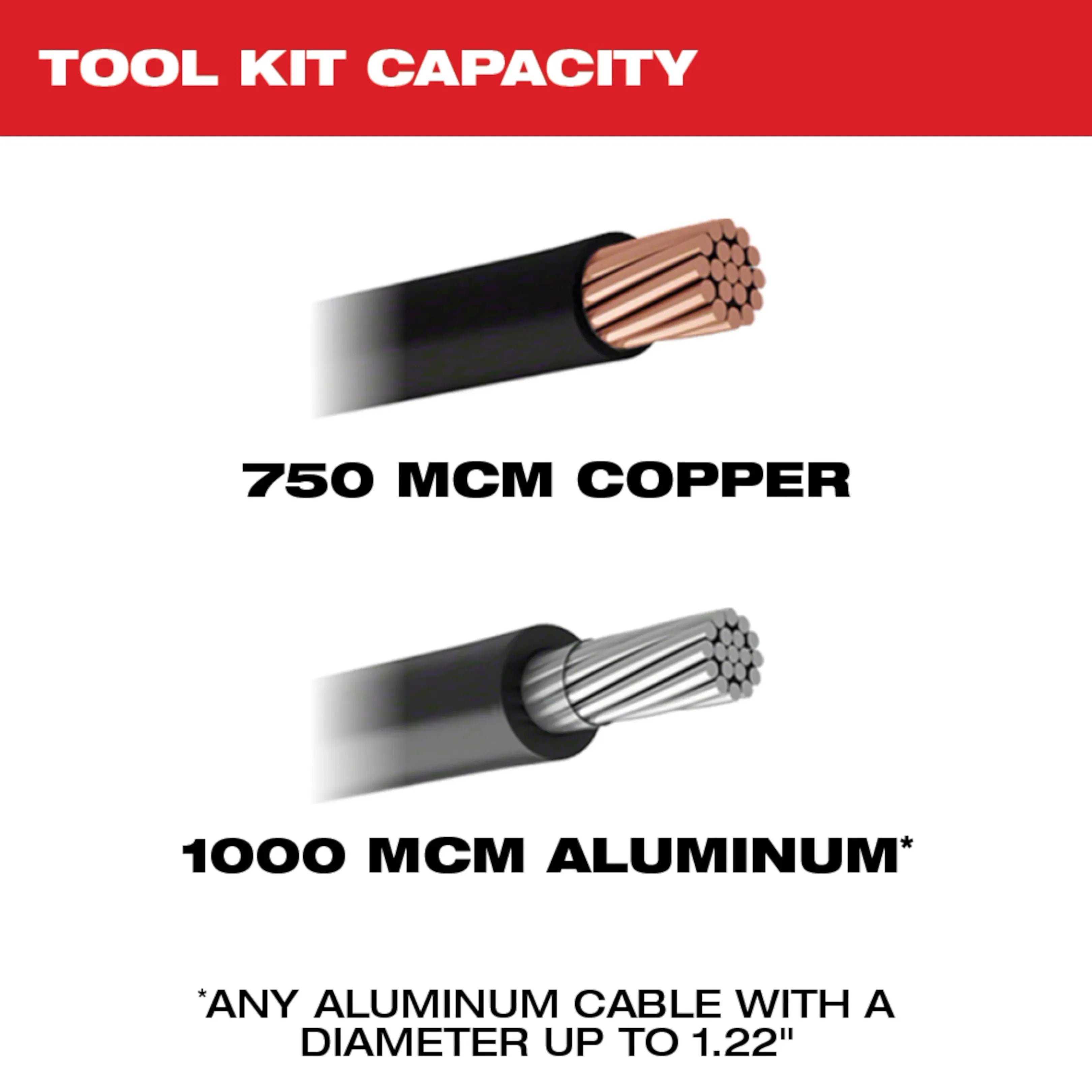 M18™ FORCE LOGIC™ Cable Cutter