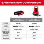 MX FUEL™ Rapid Charger