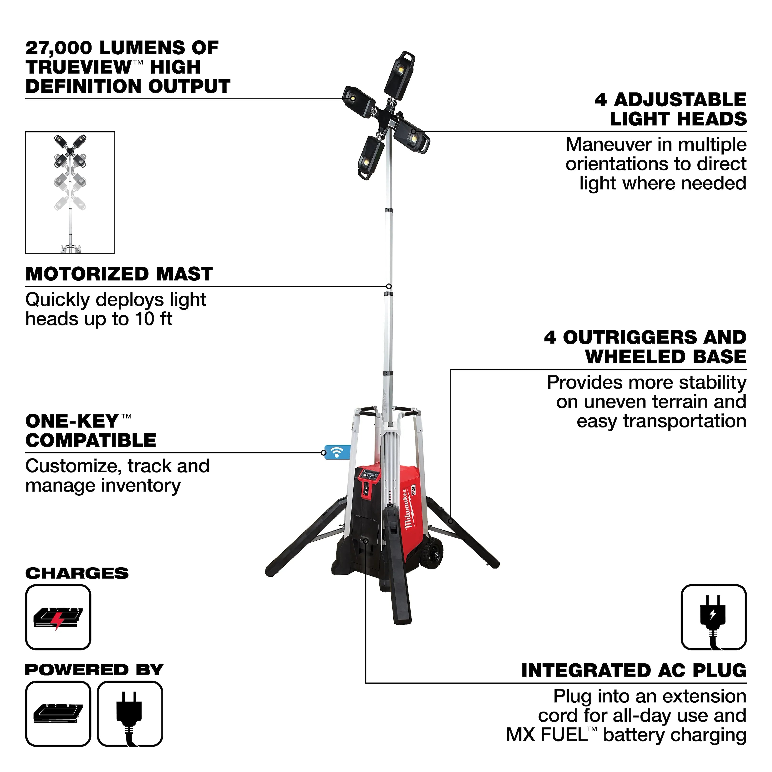 MX FUEL™ ROCKET™ Tower Light/Charger Kit