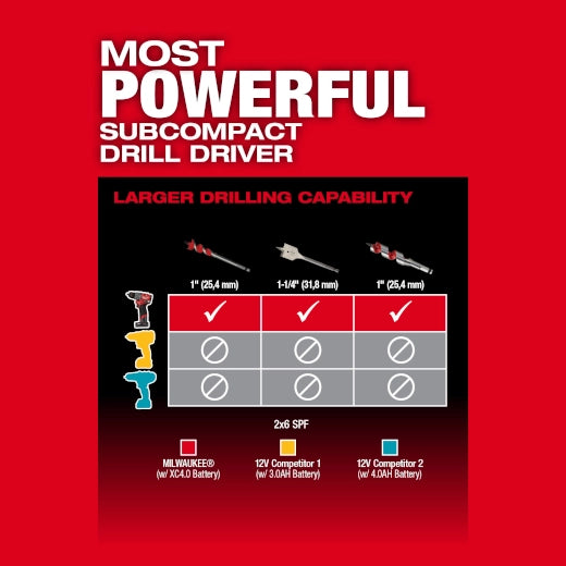 M12 FUEL™ 1/2" Drill/Driver