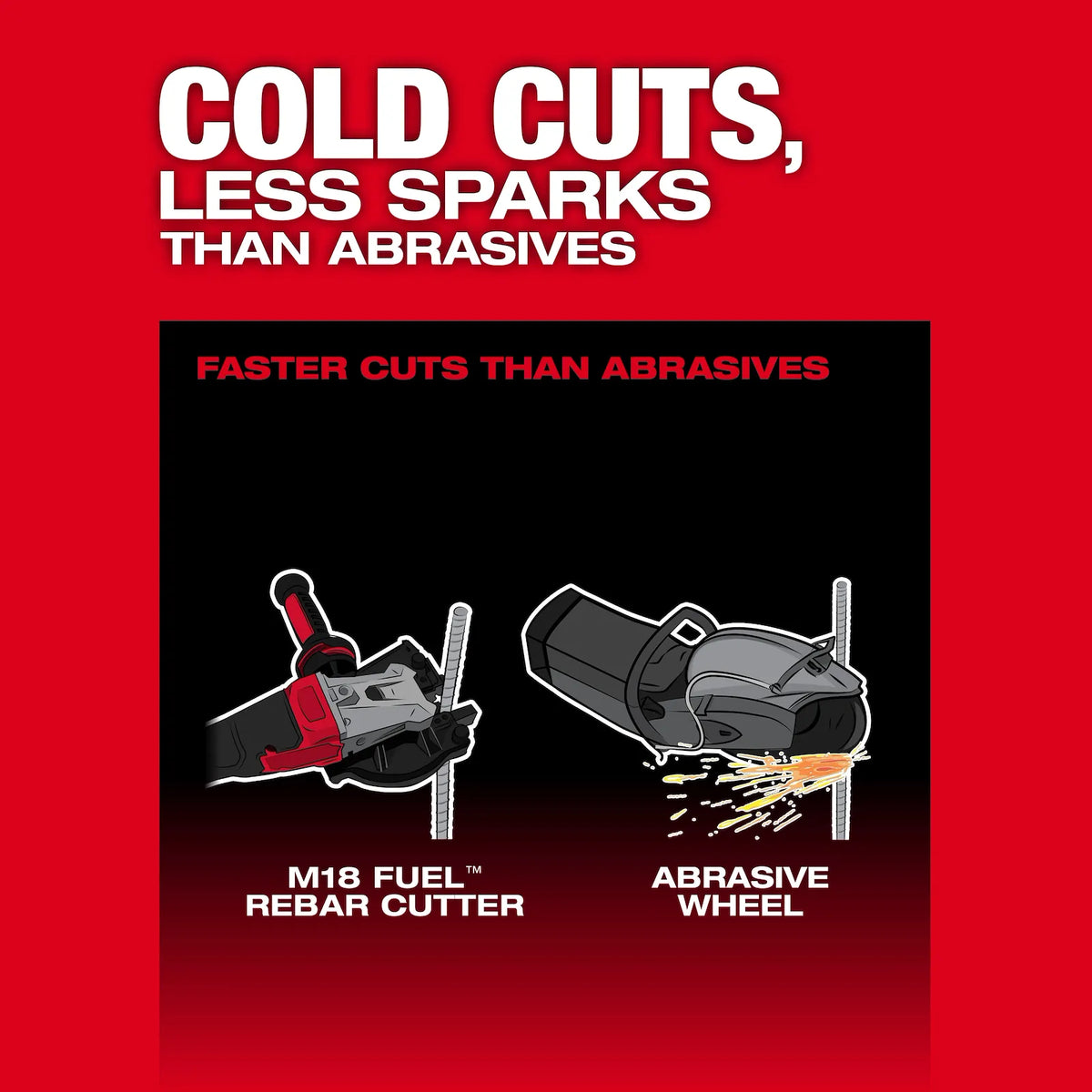 Milwaukee M18 FUEL #10 (1-1/4") Rebar Cutter | 3675-20