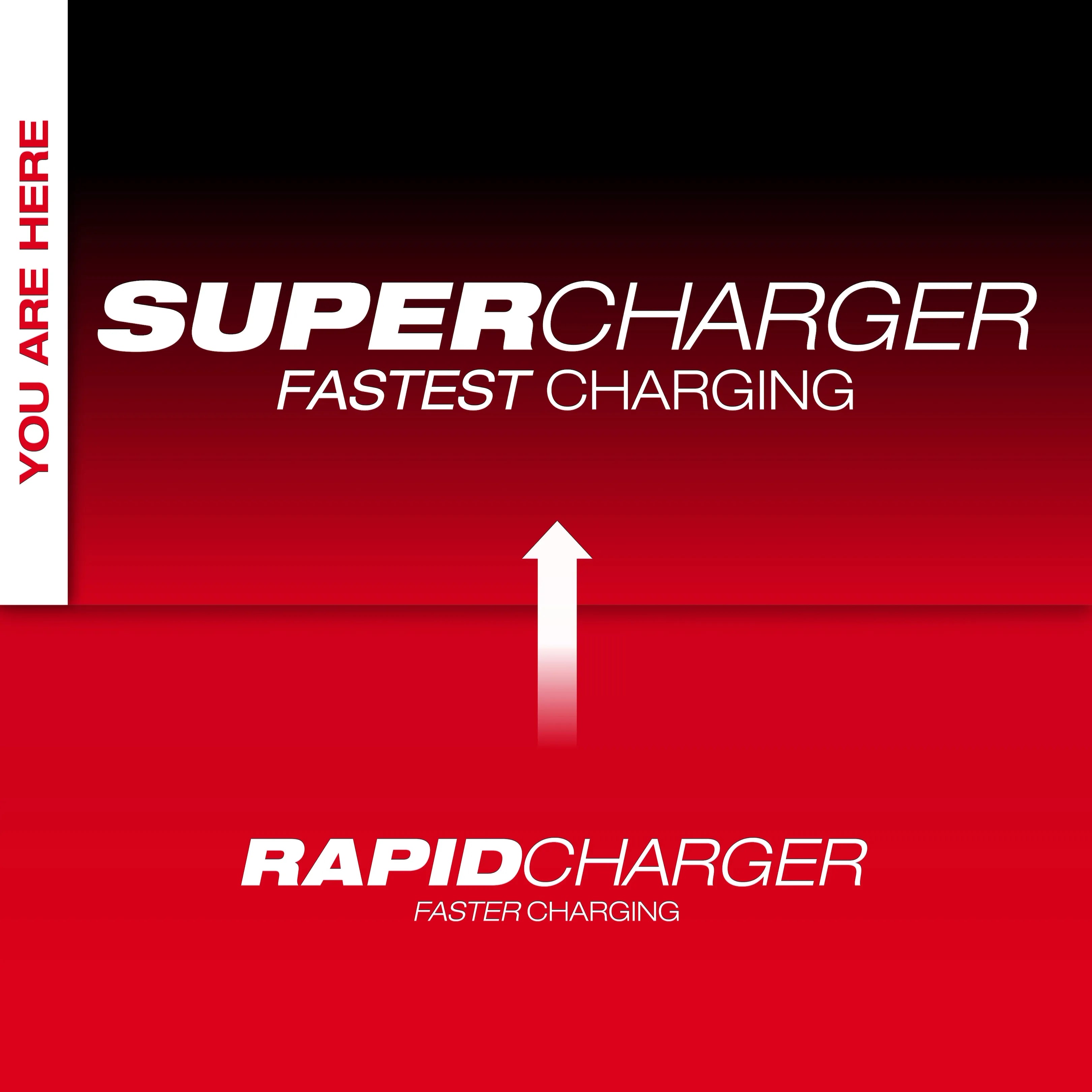 MX FUEL™ Super Charger