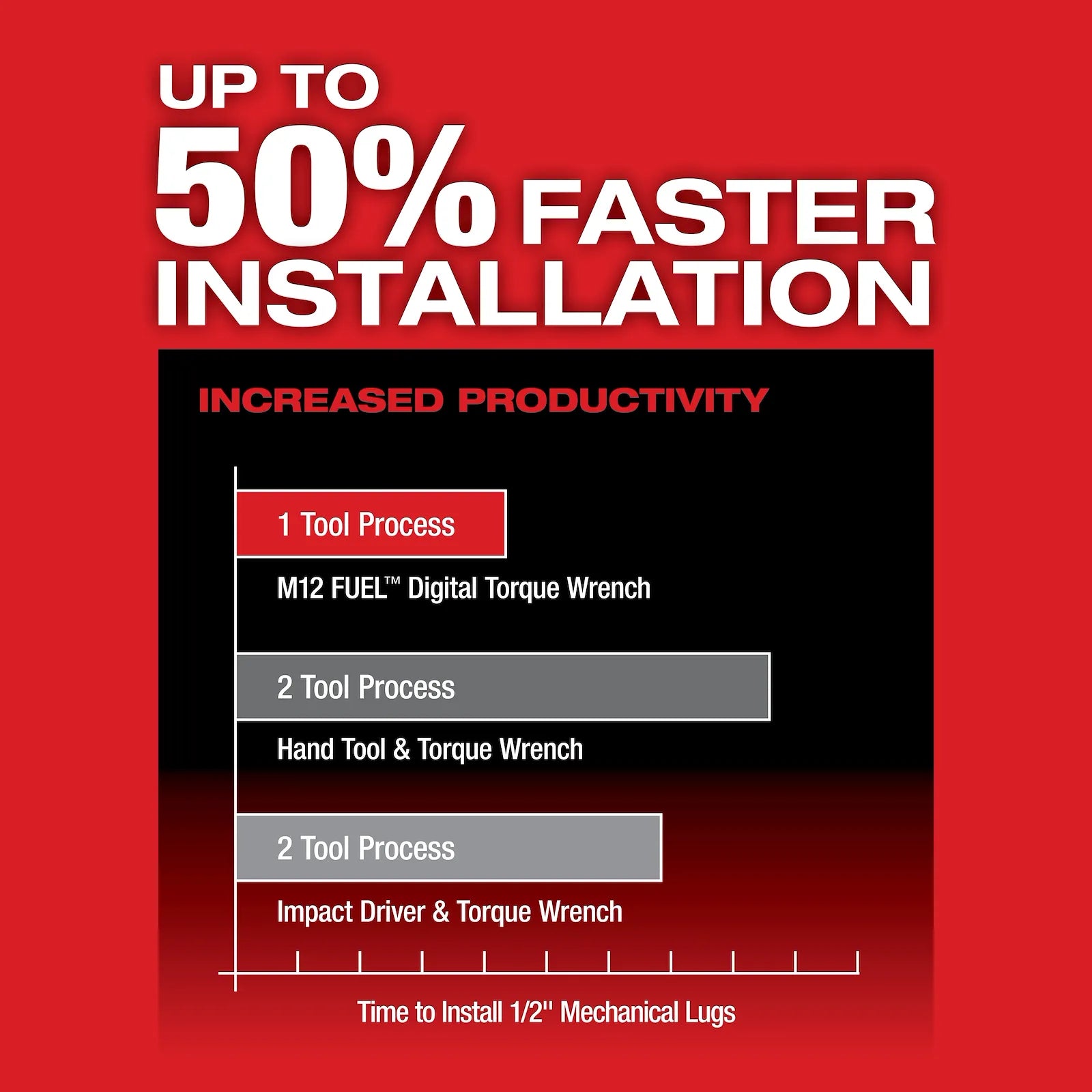 M12 FUEL™ 3/8" Digital Torque Wrench w/ ONE-KEY™