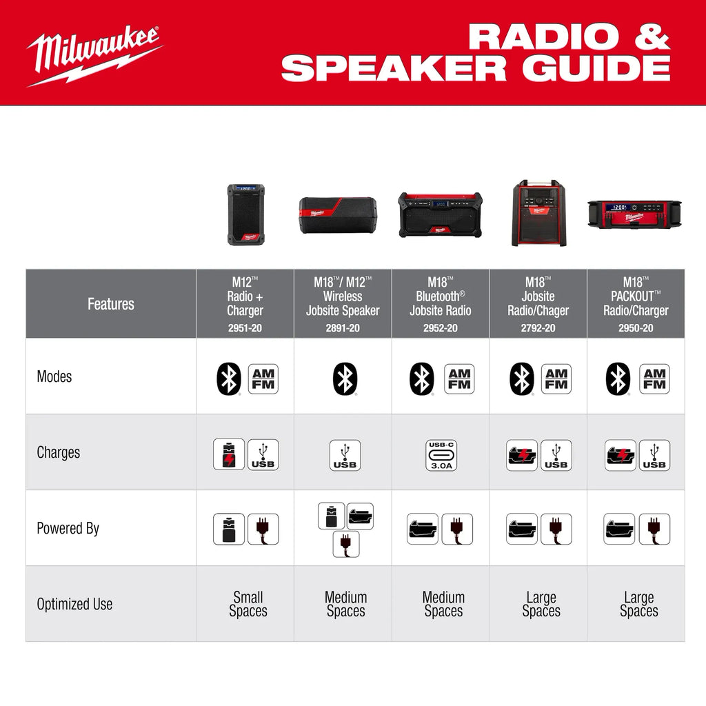 Milwaukee M18 Bluetooth Jobsite Radio | 2952-20