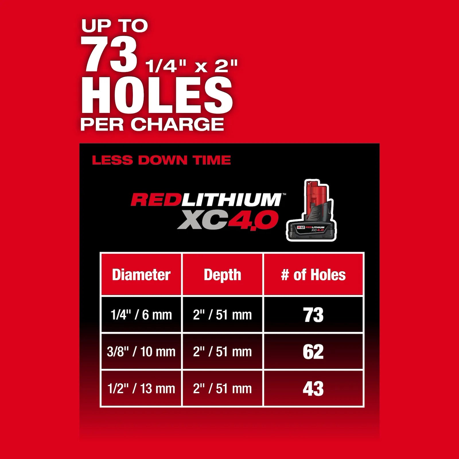 M12 FUEL™ 5/8” SDS Plus Rotary Hammer