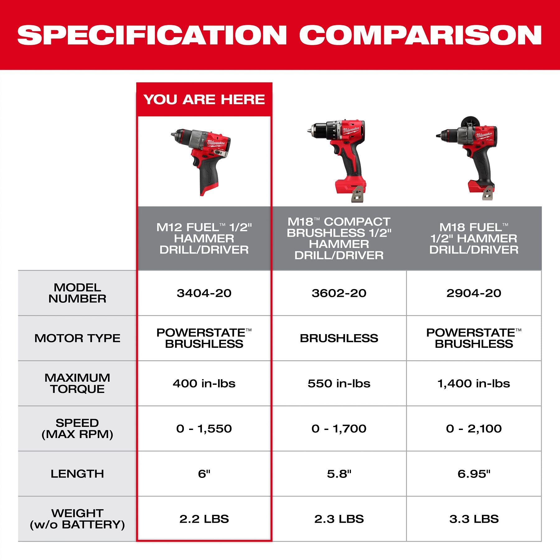 M12 FUEL™ 1/2" Hammer Drill/Driver