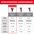 M12 FUEL™ 1/4" Hex Impact Driver