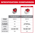M18™ TOP-OFF™ Charger & Power Supply