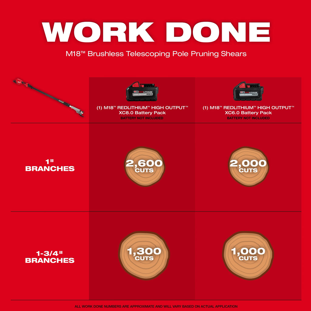 Milwaukee M18 Brushless Telescoping Pole Pruning Shears – Configuration Options