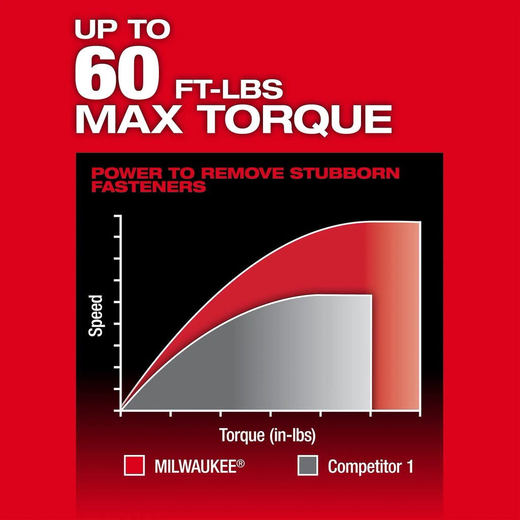 Milwaukee M12 FUEL INSIDER Extended Reach Box Ratchet – Configuration Options