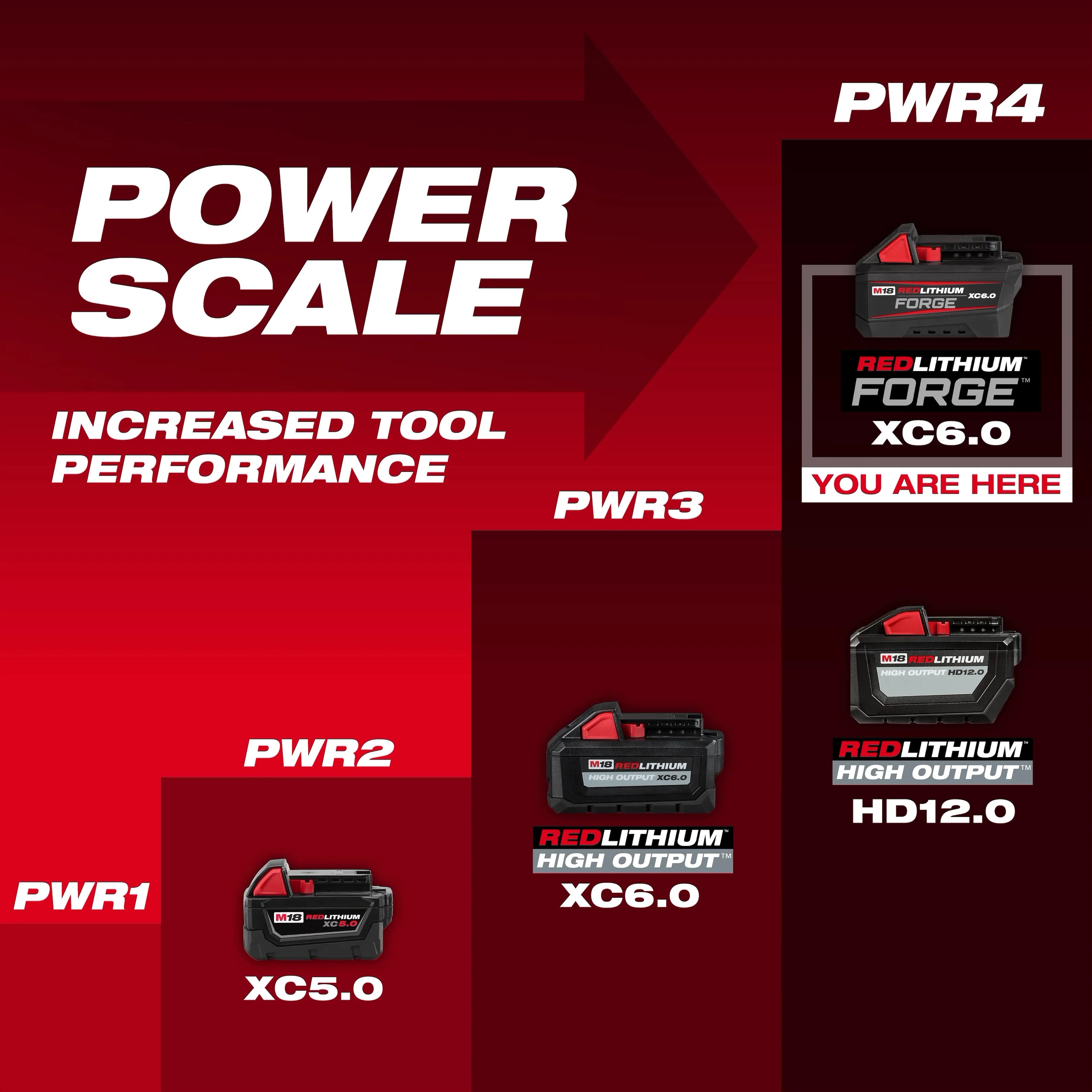 M18™ REDLITHIUM™ FORGE™ XC6.0 Battery Pack – Lithium Ion (Discontinued Out of Stock)