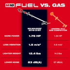 M18 FUEL™ Power Head w/ QUIK-LOK™