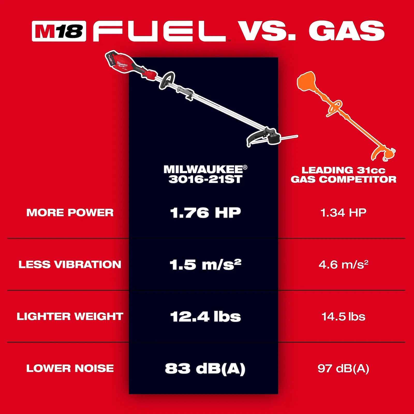 M18 FUEL™ Power Head w/ QUIK-LOK™