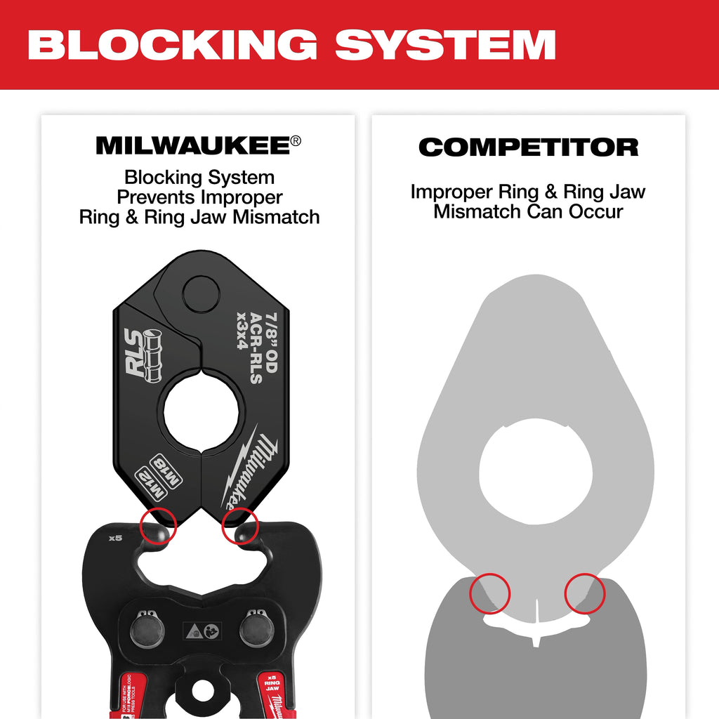 RLS® Pivoting Press Ring