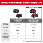 M18™ REDLITHIUM™ HIGH OUTPUT™ XC6.0 Battery Pack (2 Pk)