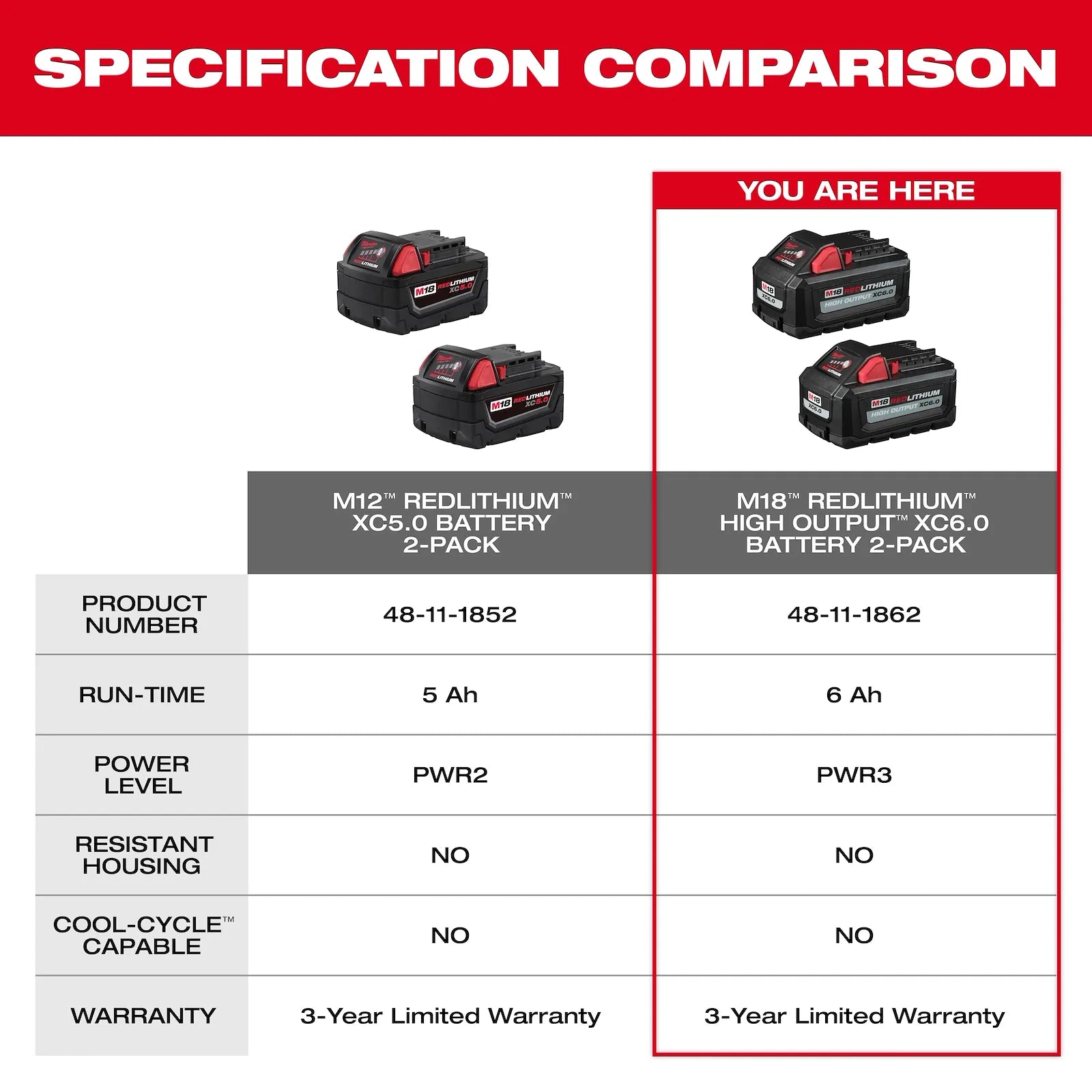 M18™ REDLITHIUM™ HIGH OUTPUT™ XC6.0 Battery Pack (2 Pk)