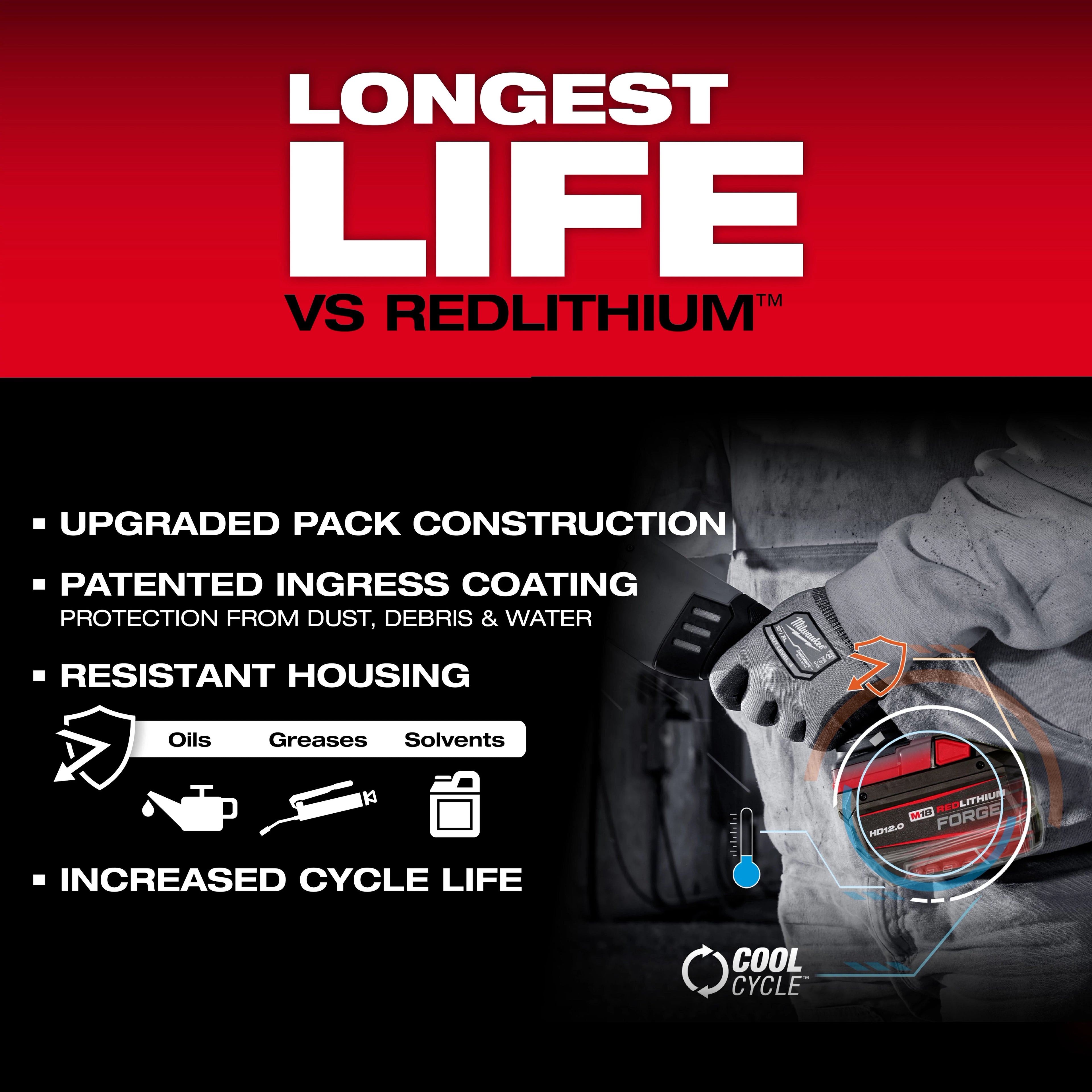 M18™ REDLITHIUM™ FORGE™ HD12.0 Battery (10 Pk)