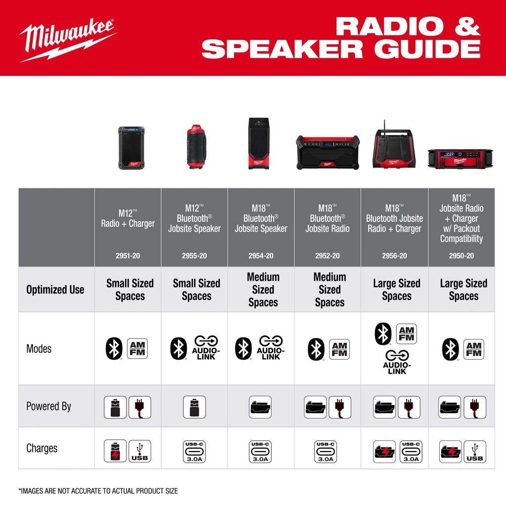 M18™ Bluetooth® Jobsite Radio + Charger