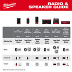 Milwaukee M18 BLUETOOTH JOBSITE RADIO + CHARGER | 2956-20