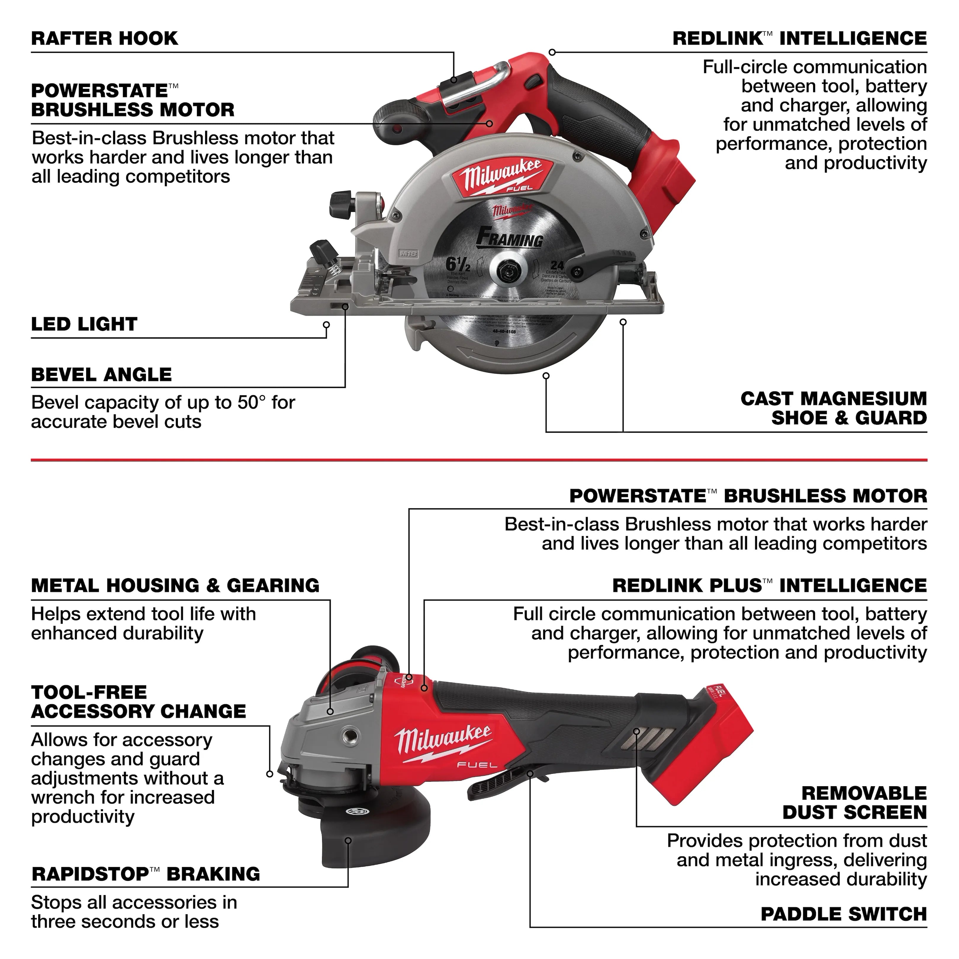M18 FUEL™ 7-Tool Combo Kit