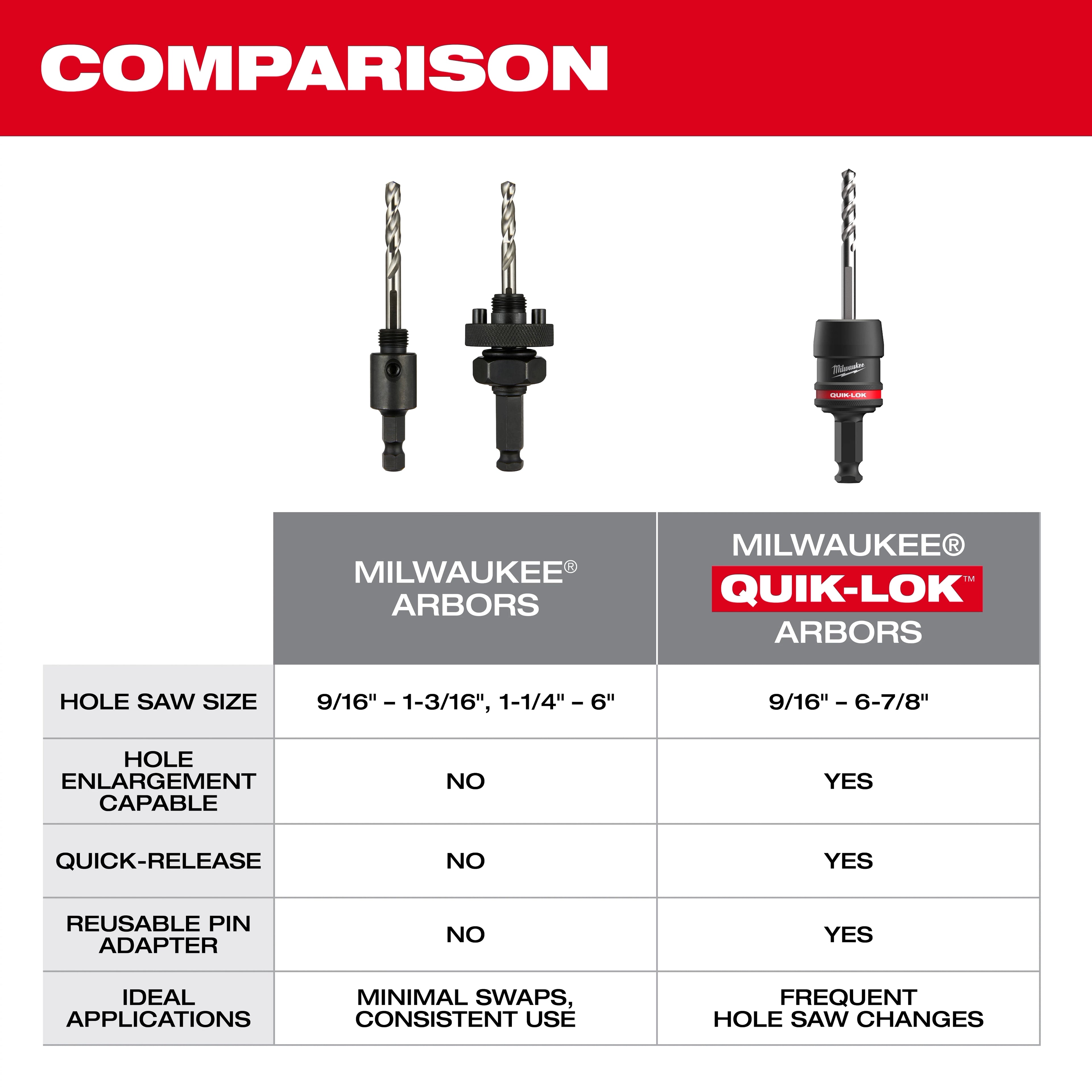 5PC QUIK-LOK™ Arbor Set